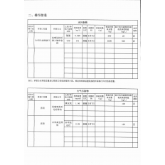 環(huán)境信息公開表4